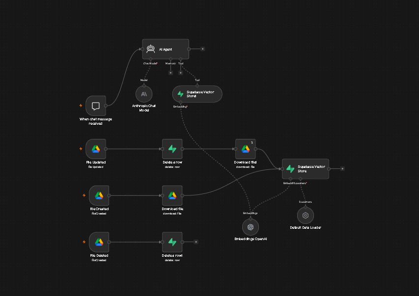 RAG Agent — n8n workflow